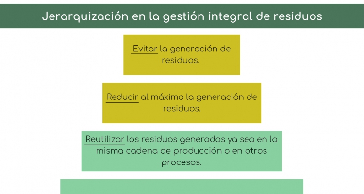 Jerarquización en la Gestión de Residuos Sólidos